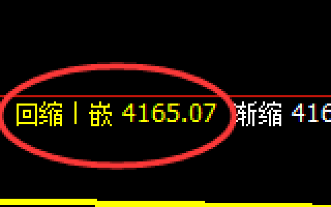 乙二醇：4小时低点，全程精准展开强势上行