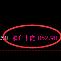 铁矿石:日线高点,精准进入单边极端回撤