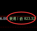 铁矿石:日线高点,精准进入单边极端回撤