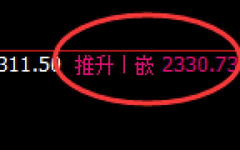 焦炭：日线结构，近60点的区间结构精准实现规则化运行