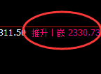 焦炭:日线结构,近60点的区间结构精准实现规则化运行