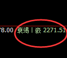 焦炭:日线结构,近60点的区间结构精准实现规则化运行