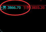 螺纹:试仓高点,精准展开宽幅修正洗盘