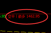 7月28日:焦煤系统精准规则化策略复盘总结