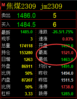 7月28日:焦煤系统精准规则化策略复盘总结