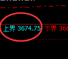 菜粕:跌超4%,试仓高点精准展开极端跳水