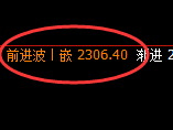 甲醇:4小时高点,精准展开单边快速下行