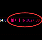 沥青:4小时高点,精准展开深度回补下行