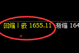 玻璃:日线结构低点,精准展开快速洗盘