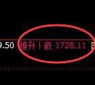 玻璃:日线结构低点,精准展开快速洗盘