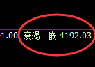 豆粕:4小时高点,精准展开极端快速回撤