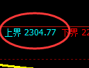 焦炭:试仓高点,精准展开极端强势回撤