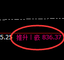 铁矿石:4小时高点,精准展开快速宽幅波动