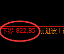 铁矿石:4小时高点,精准展开快速宽幅波动