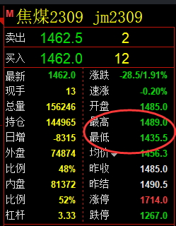7月31日:焦煤精准(系统策略),复盘总结