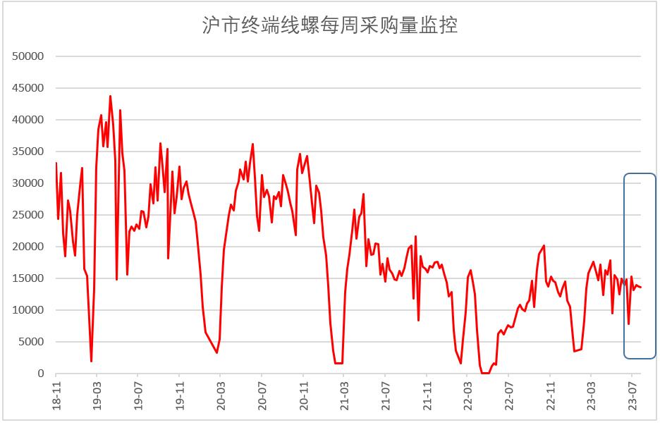 7月钢铁PMI显示:钢铁市场运行平稳 企业预期有所提升