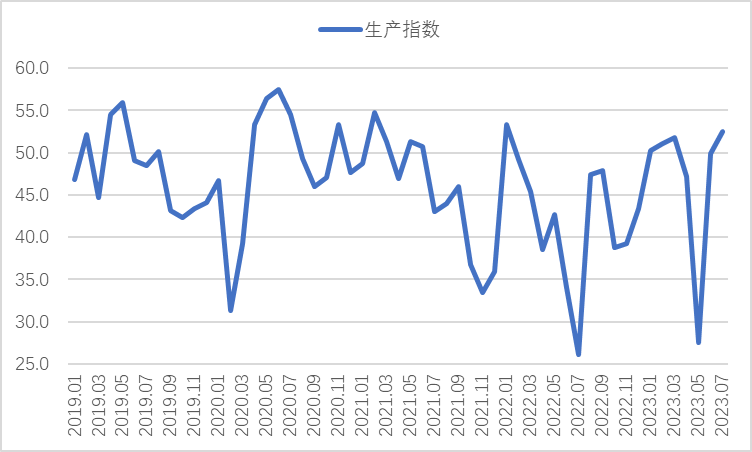 7月钢铁PMI显示:钢铁市场运行平稳 企业预期有所提升