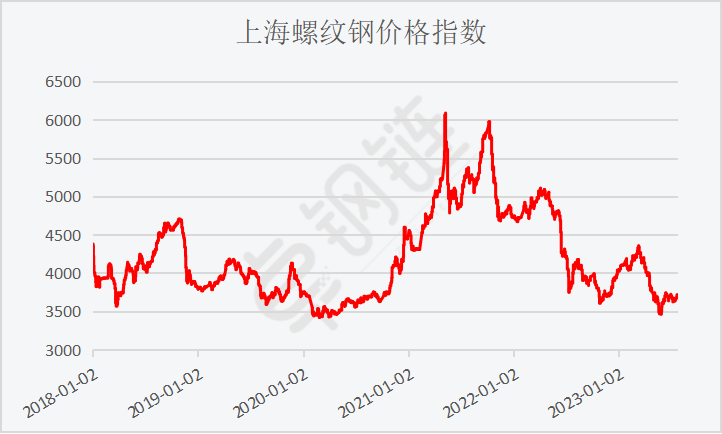 7月钢铁PMI显示:钢铁市场运行平稳 企业预期有所提升