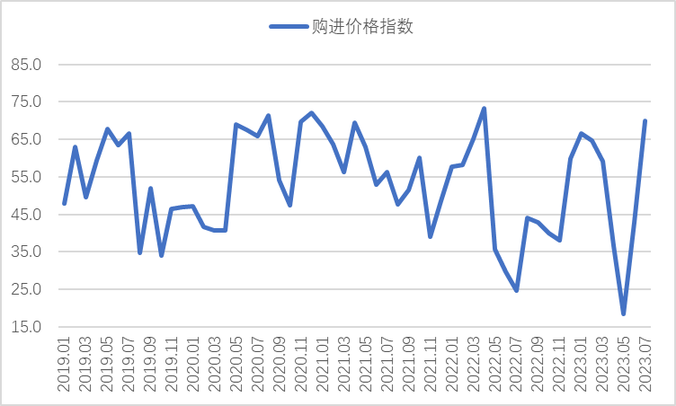 7月钢铁PMI显示:钢铁市场运行平稳 企业预期有所提升