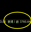 沥青:4小时低点,精准开启极端强势回升