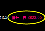 沥青:4小时低点,精准开启极端强势回升