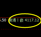 乙二醇:4小时高点,精准展开强势回撤