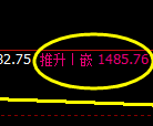 焦煤:价差式试仓低点,精准展开强势回升