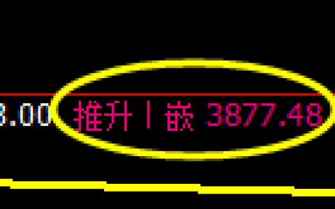 螺纹：4小时回补高点，精准冲高回落