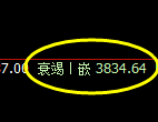 螺纹:4小时回补高点,精准冲高回落