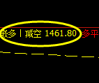 8月1日:焦煤日间精准(系统策略)复盘总结
