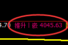 股指300:2小时修正高点,精准展开快速冲高回落