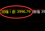 股指300:2小时修正高点,精准展开快速冲高回落