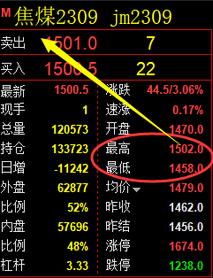 8月1日:焦煤日间精准(系统策略)复盘总结