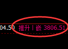 沥青:回补修正低点,精准展开直线强势拉升