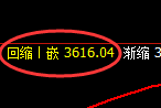 菜粕:日线结构,精准展开宽幅波动