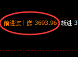 菜粕:日线结构,精准展开宽幅波动