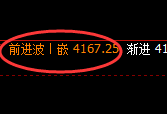 乙二醇:日线低点,精准进入宽幅运行结构