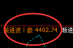 LU燃油:修正低点精准触及,价格一飞冲天