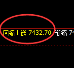 聚丙烯:日线低点,精准展开强势向上回补
