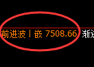 聚丙烯:日线低点,精准展开强势向上回补