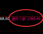 焦炭:回补高点,精准展开快速冲高回落