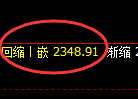 焦炭:回补高点,精准展开快速冲高回落