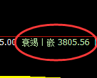 螺纹:4小时修正高点,精准展开极端快速跳水