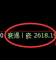 股指50:2小时高点,精准展开单边快速冲高回落