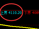 液化气:跌超3%,试仓高点精准展开极端回撤