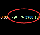 液化气:跌超3%,试仓高点精准展开极端回撤