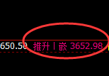 燃油:4小时高点,精准实施极端修正洗盘