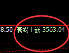 燃油:4小时高点,精准实施极端修正洗盘