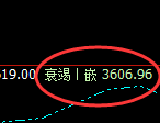 菜粕:精准低点修正,极端完成的拉升