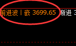 菜粕:精准低点修正,极端完成的拉升